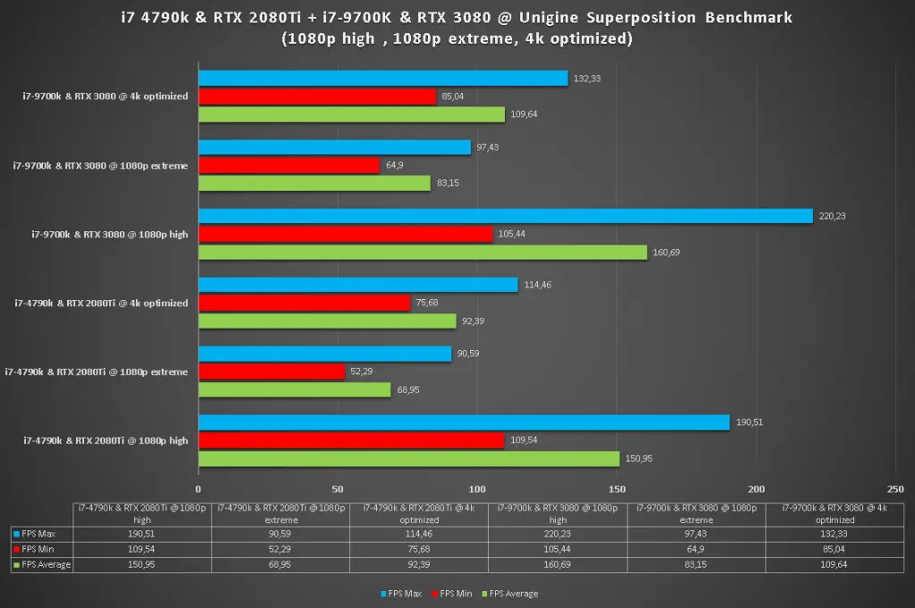 i7 4790k 2080ti superposition benchmark