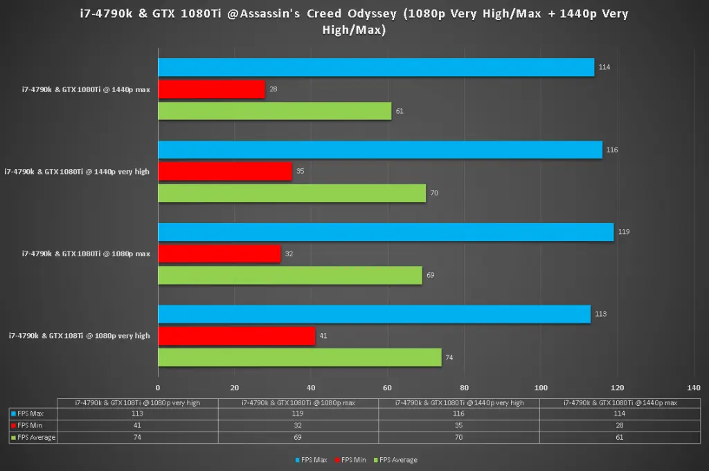 i7 4790k 1080ti assassins creed odyssey