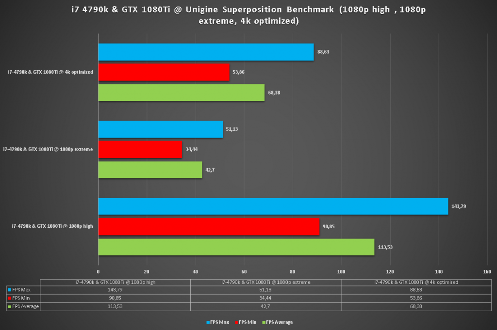 i7 4790k 1080ti superposition benchmark