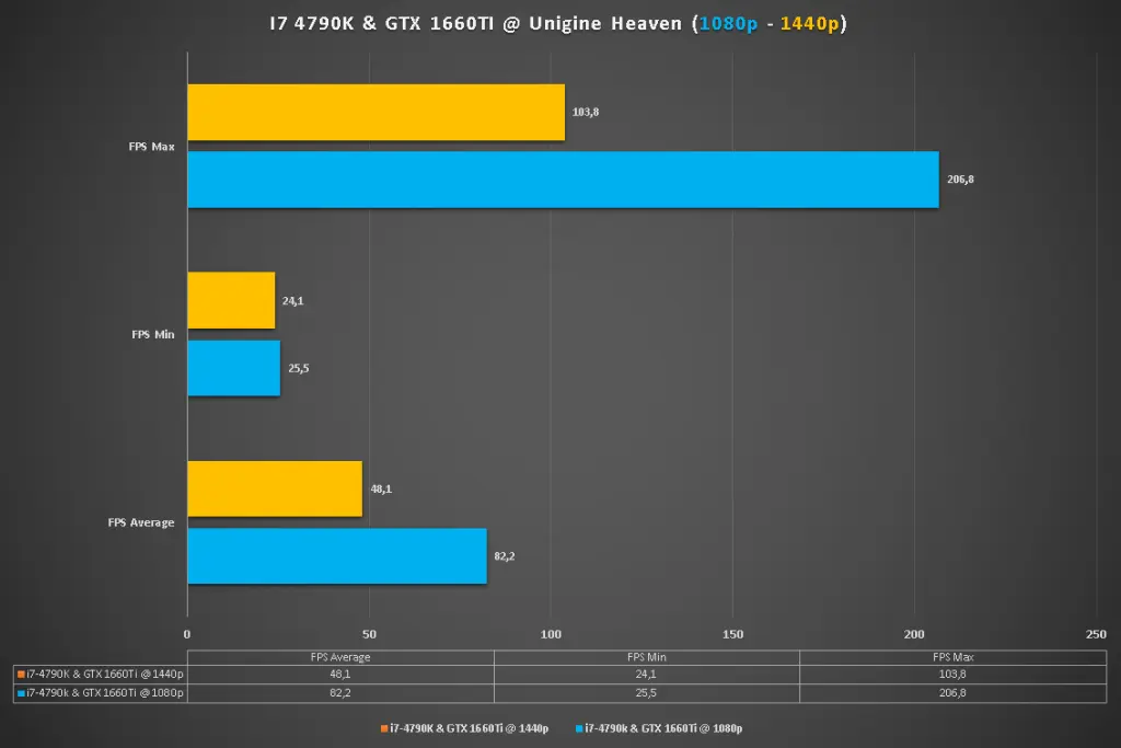 i7 4790k 1660ti unigine heaven