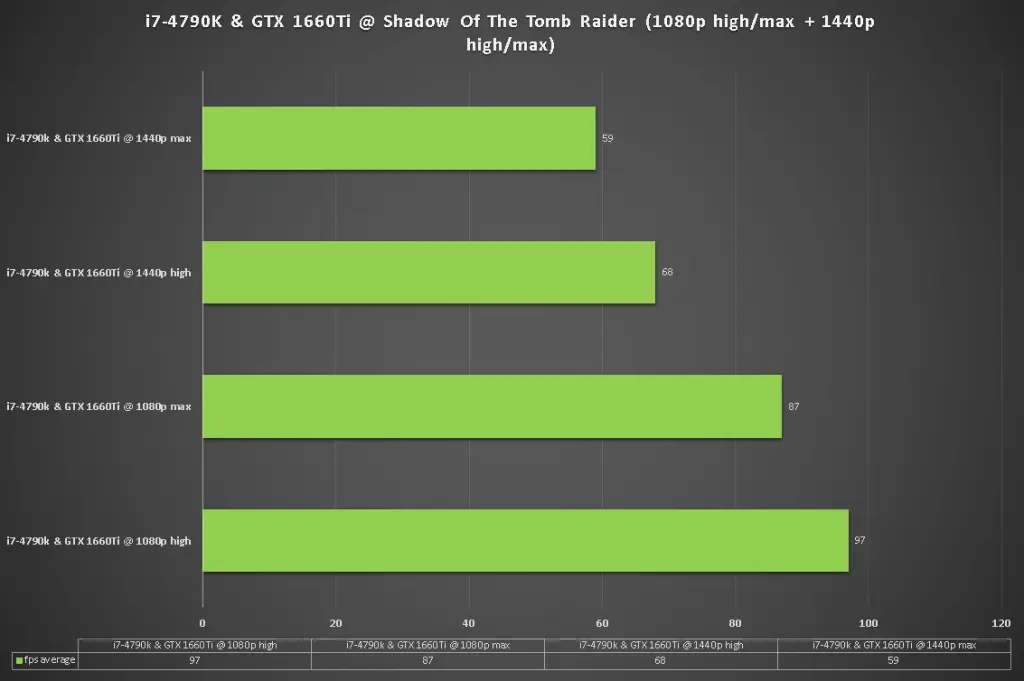 i7 4790k 1660ti shadow of the tombraider