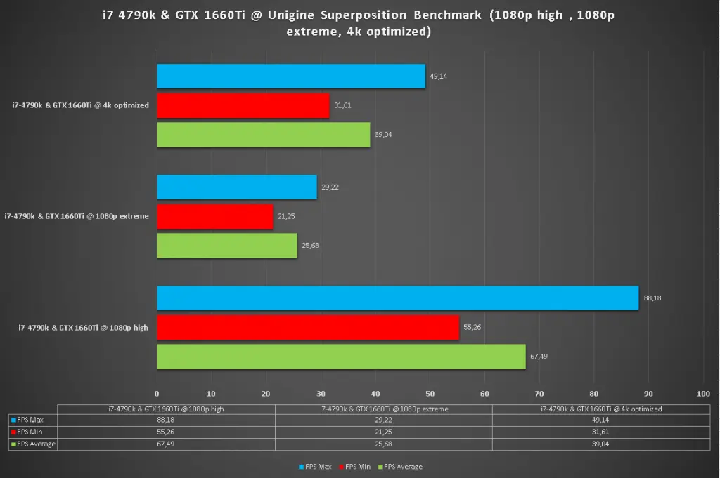 i7 4790k 1660ti superposition benchmark