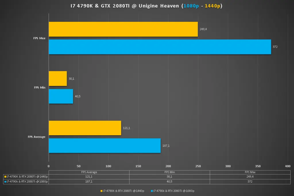 i7 4790k 2080ti unigine heaven