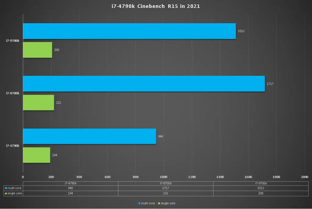 i7 4790k cinebench 2021