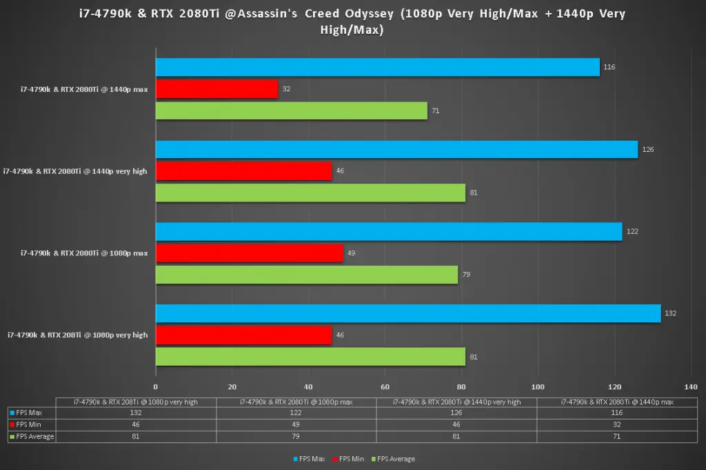 i7 4790k 2080ti assassins creed odyssey