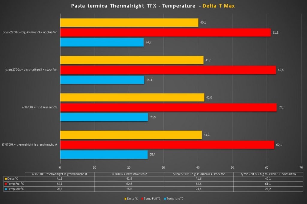 thermalright tfx temperature