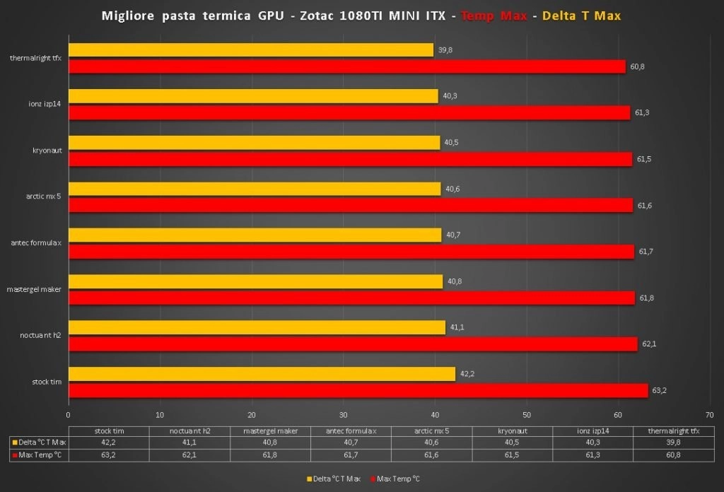 migliore pasta termica gpu scheda video