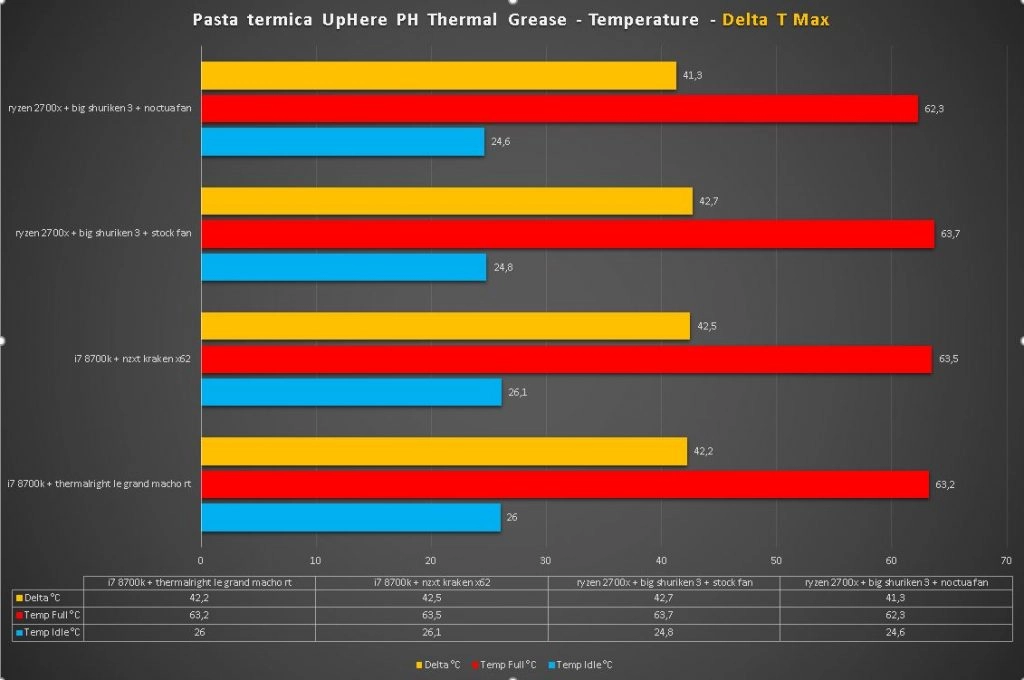 review fuzeice plus